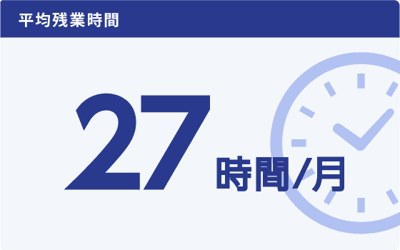 平均残業時間